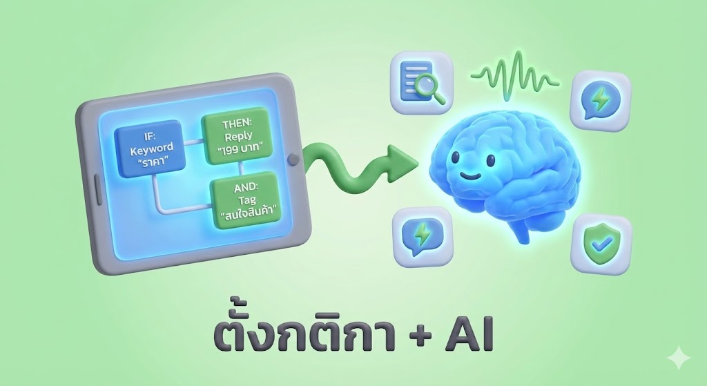 ตั้งกติกา